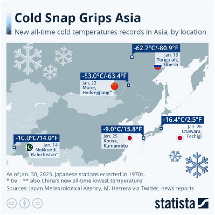 What is the coldest month in Japan?