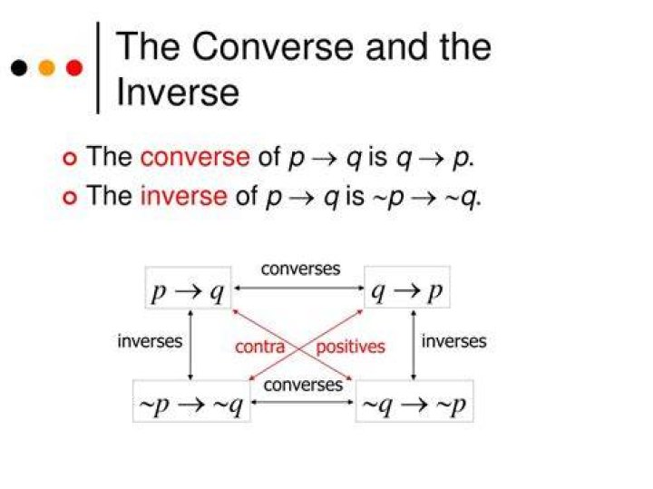 What is the converse of P ? Q?