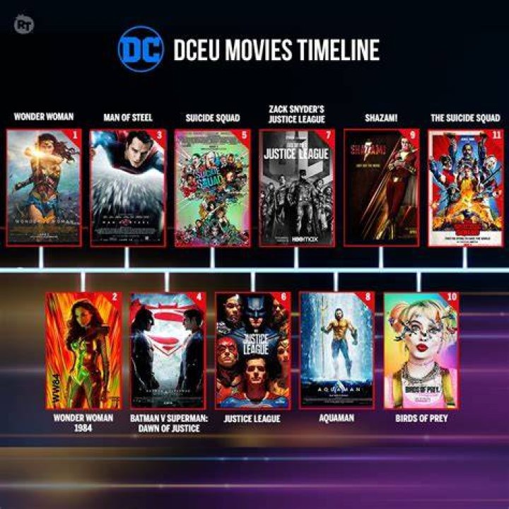 What is the correct order of DC movies?