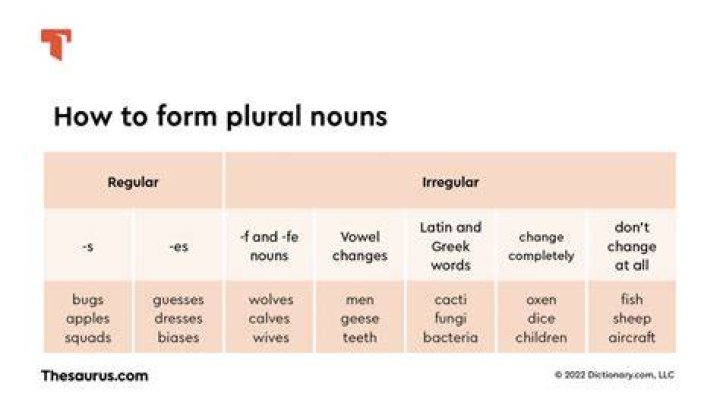 What is the correct spelling of the plural form of calculus?