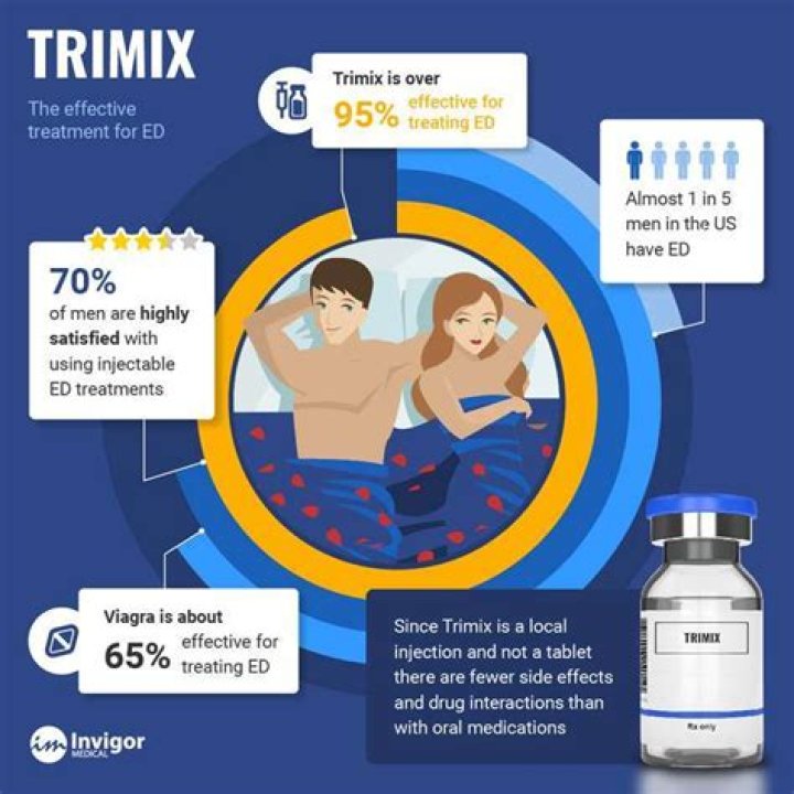 What is the cost of Trimix?