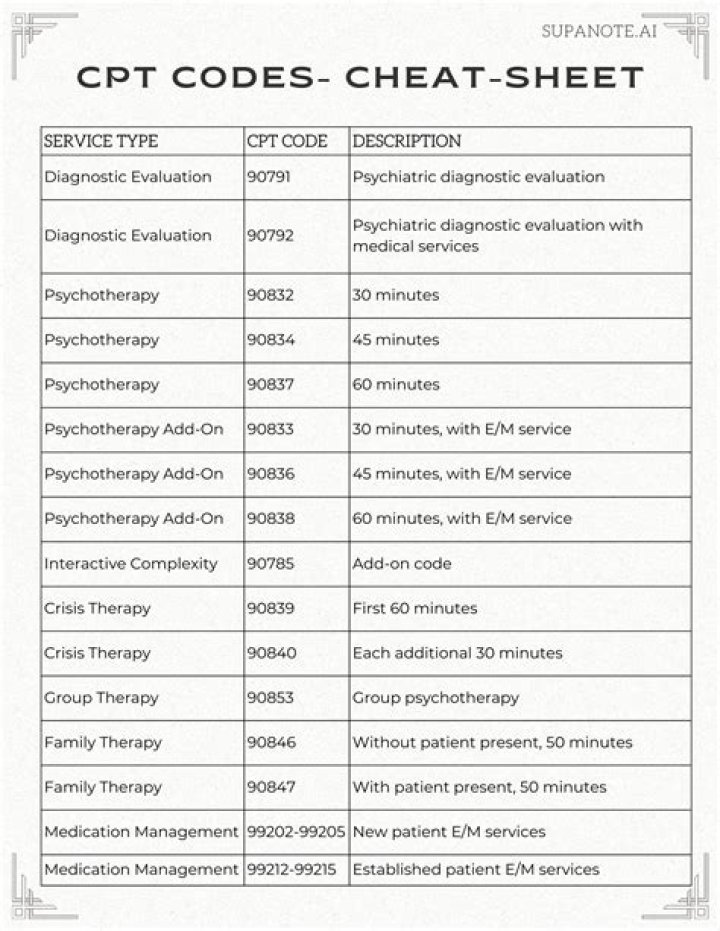 What is the CPT code for Synvisc?