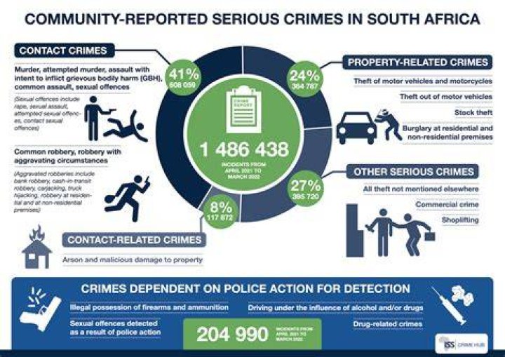 What is the crime rate in Manhattan?