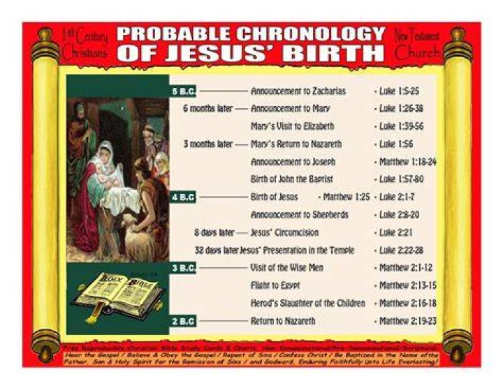 What is the date of Jesus birth?