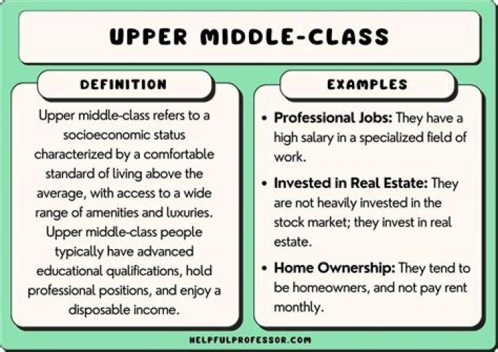 What is the definition of upper middle class?