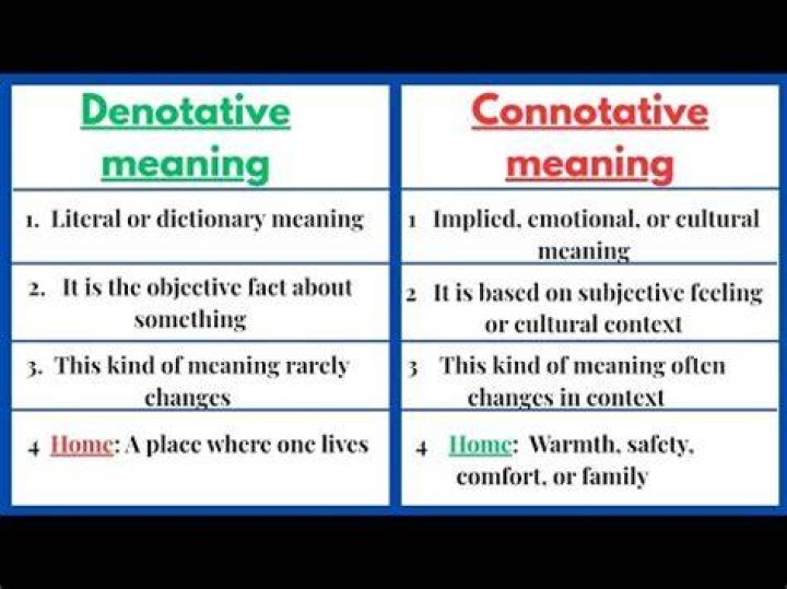 What is the denotative and connotative meaning of words?