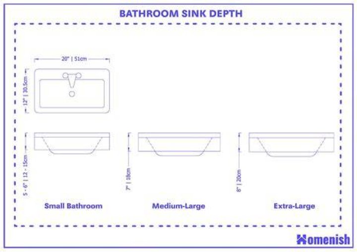 What is the depth of a bathroom sink?