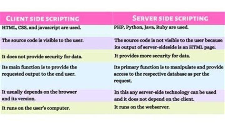 What is the difference between 30 and 40 developer?