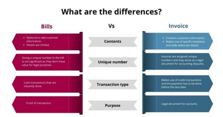What is the difference between a bill and an expense?