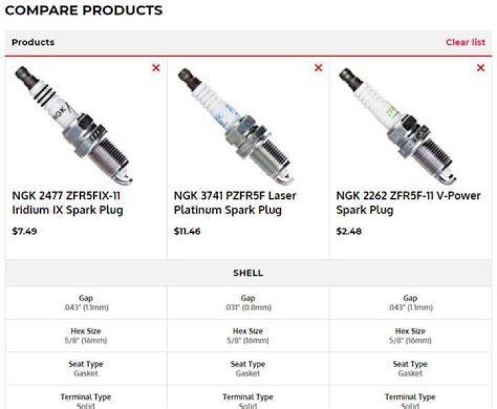 What is the difference between a bpr5es and an bpr6es spark plug?