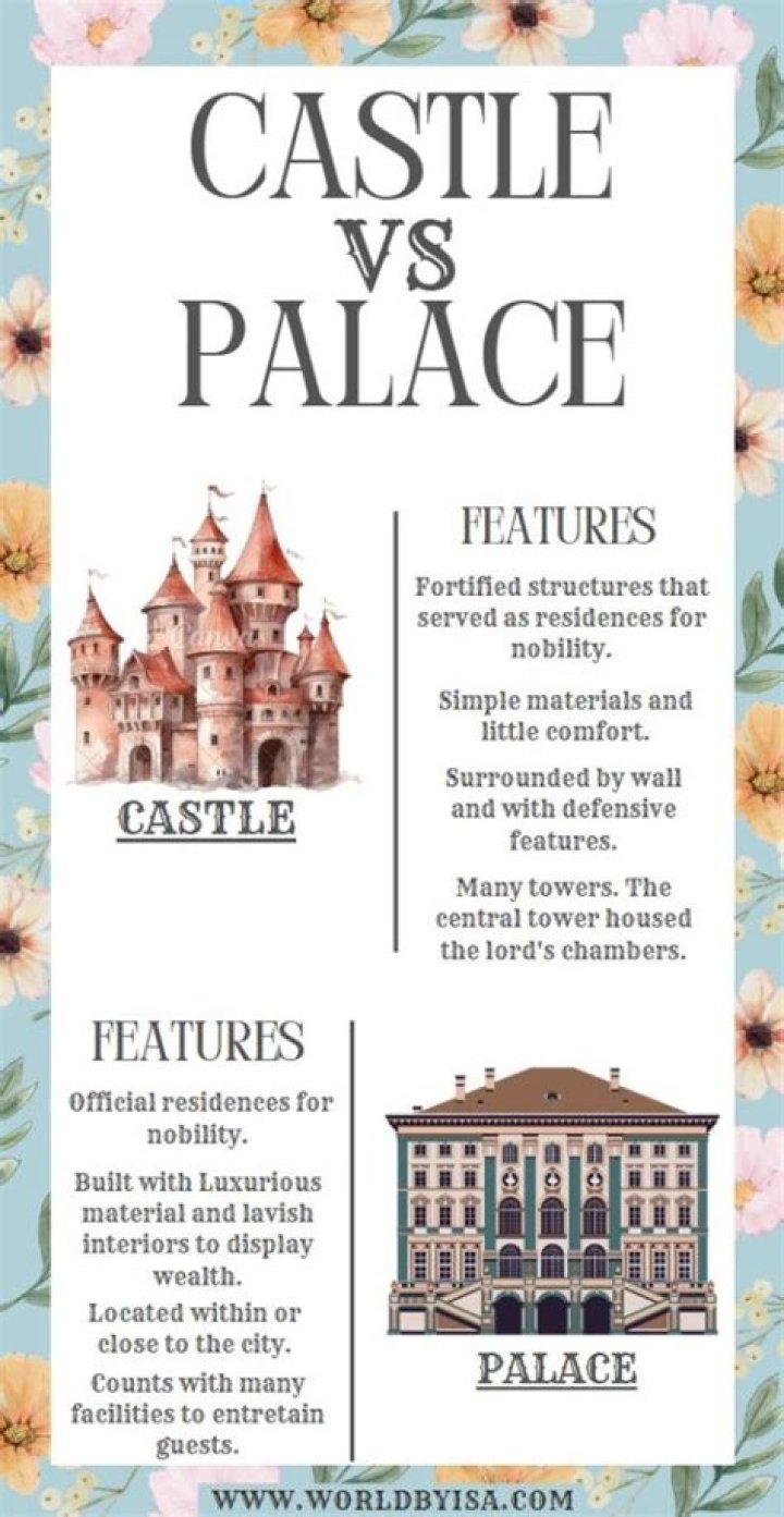 What is the difference between a castle and a stately home?