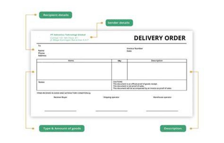 What is the difference between a delivery order and a task order?