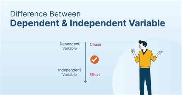 What is the difference between a dependent and independent samples t test?