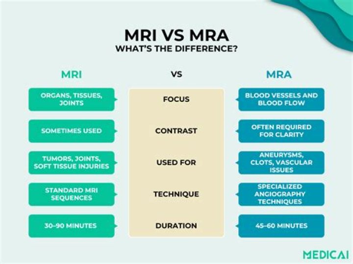 What is the difference between a MRI and a MRV?