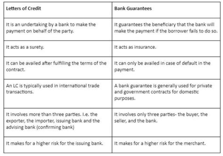 What is the difference between bank guarantee and corporate guarantee?