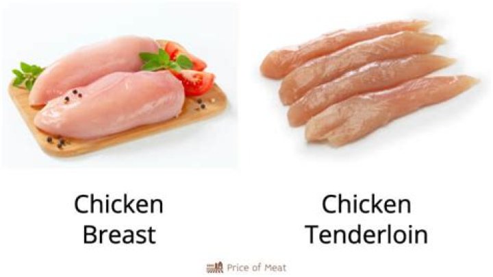 What is the difference between chicken breast and chicken breast with rib meat?