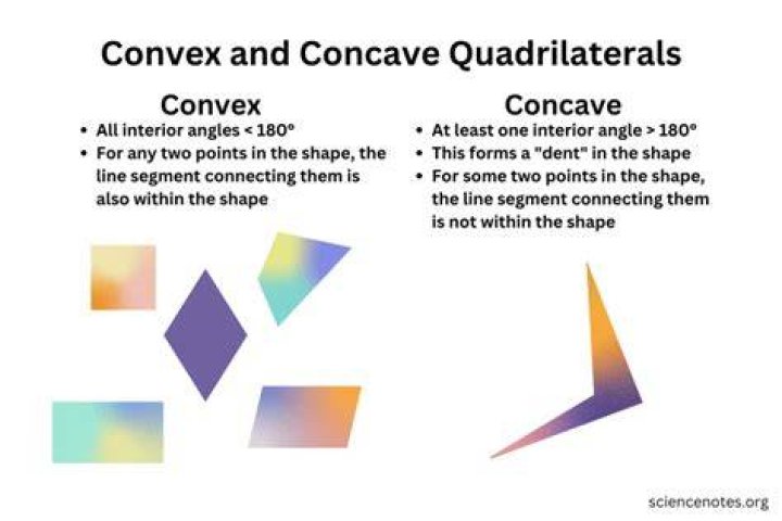 What is the difference between concave and convex quadrilateral?