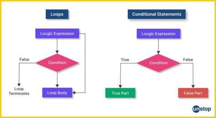 What is the difference between conditional statement and looping statement?