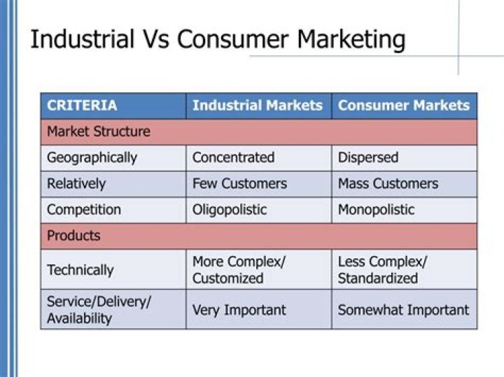 What is the difference between consumer and industrial market?