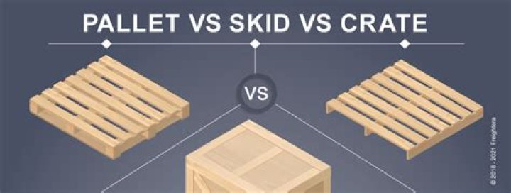 What is the difference between crate and pallet?