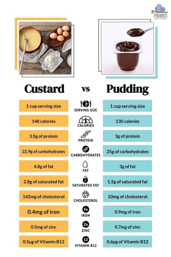 What is the difference between custard and blancmange?