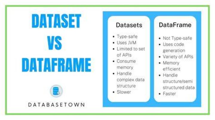 What is the difference between data frame and data table?