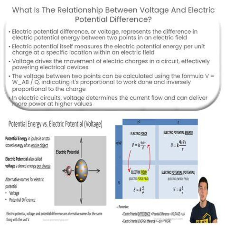 What is the difference between electric field and voltage?