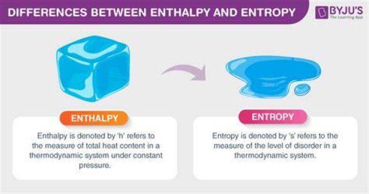 What is the difference between enthalpy and molar enthalpy?