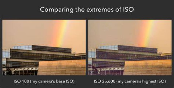 What is the difference between exposure and ISO?