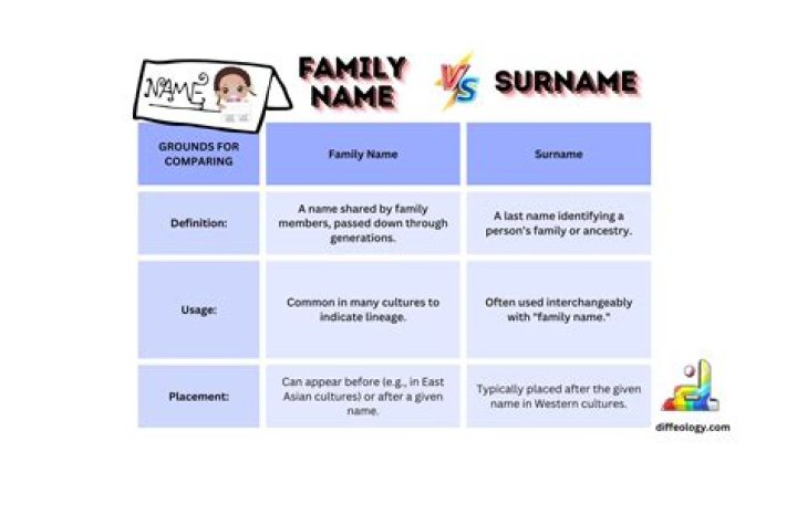 What is the difference between family style and plate service?