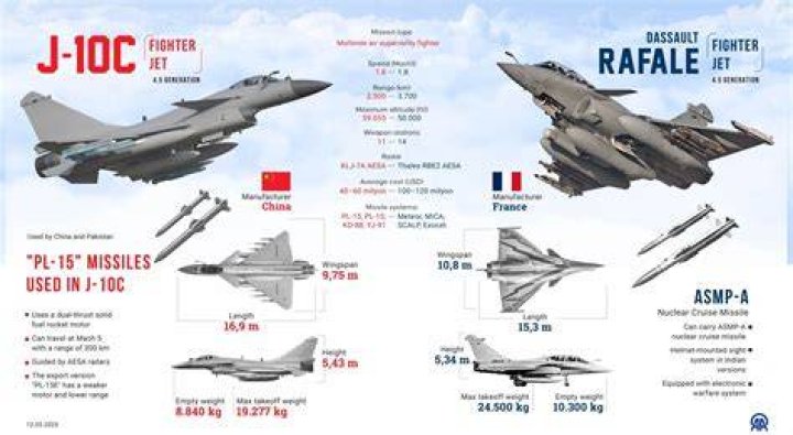 What is the difference between fighter and attack aircraft?