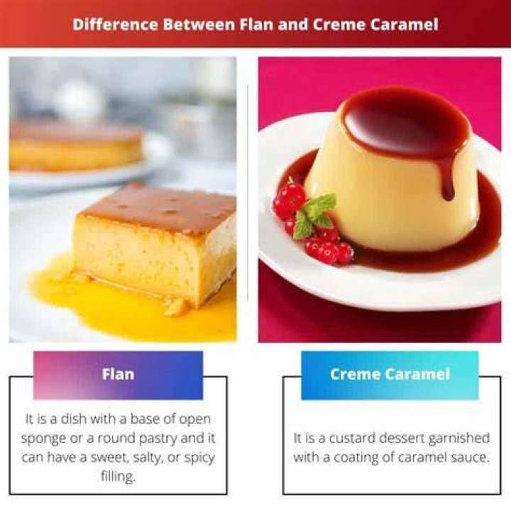 What is the difference between flan and creme caramel?