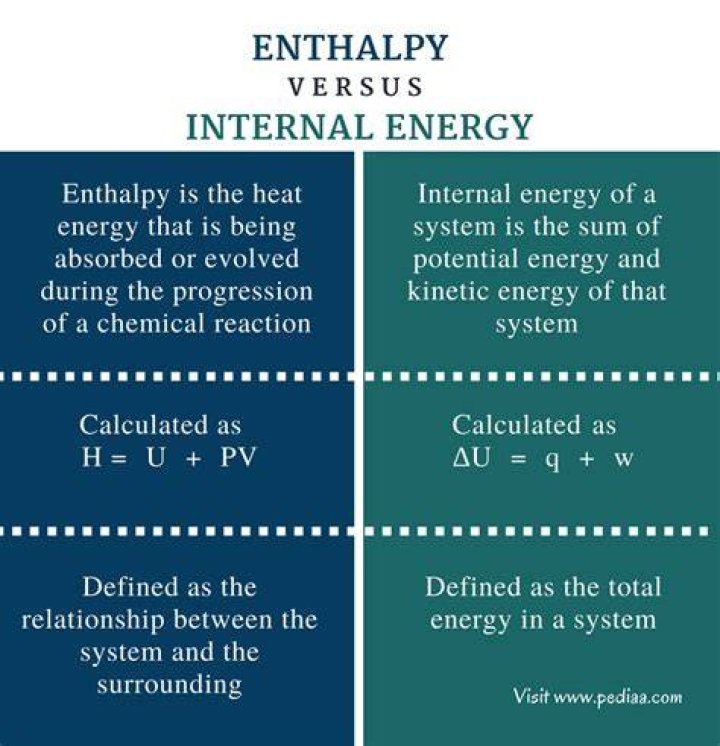 What is the difference between heat energy and internal energy?