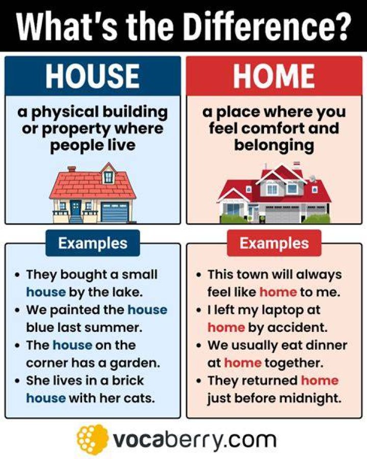 What is the difference between house slaves and field slaves?