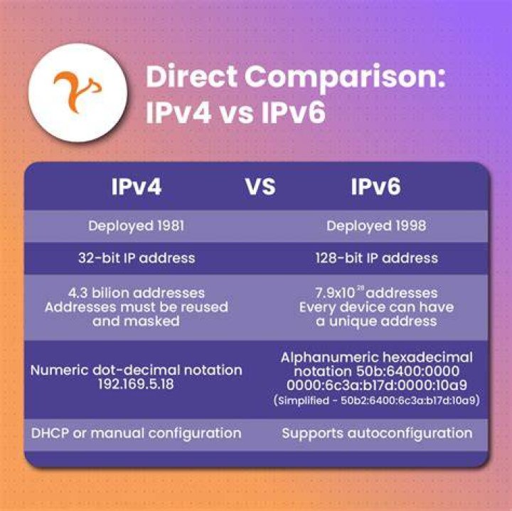 What is the difference between IPv4/IPv6 and ipv4 IP Version 6?