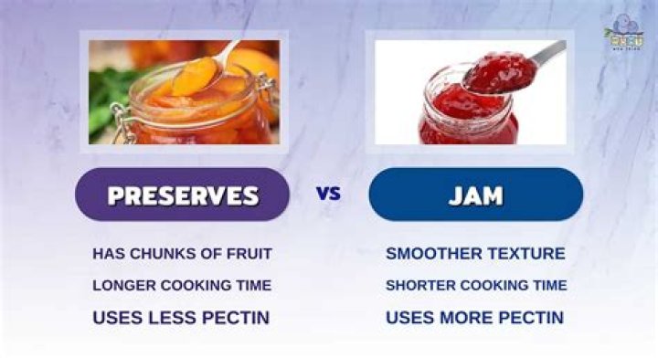 What is the difference between jam jelly preserves?