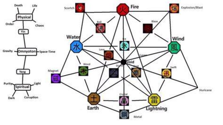 What is the difference between ninjutsu and taijutsu?