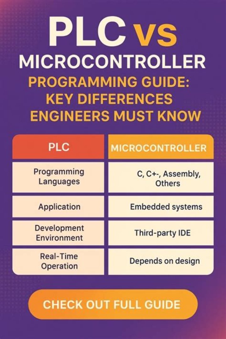 What is the difference between PLC and microcontroller?