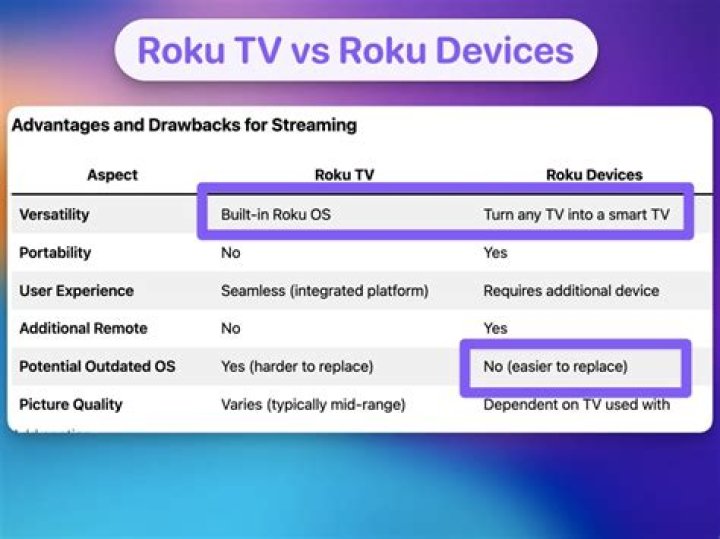 What is the difference between Roku 2 XS and XD?