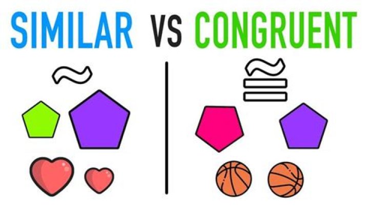 What is the difference between similar and congruent?