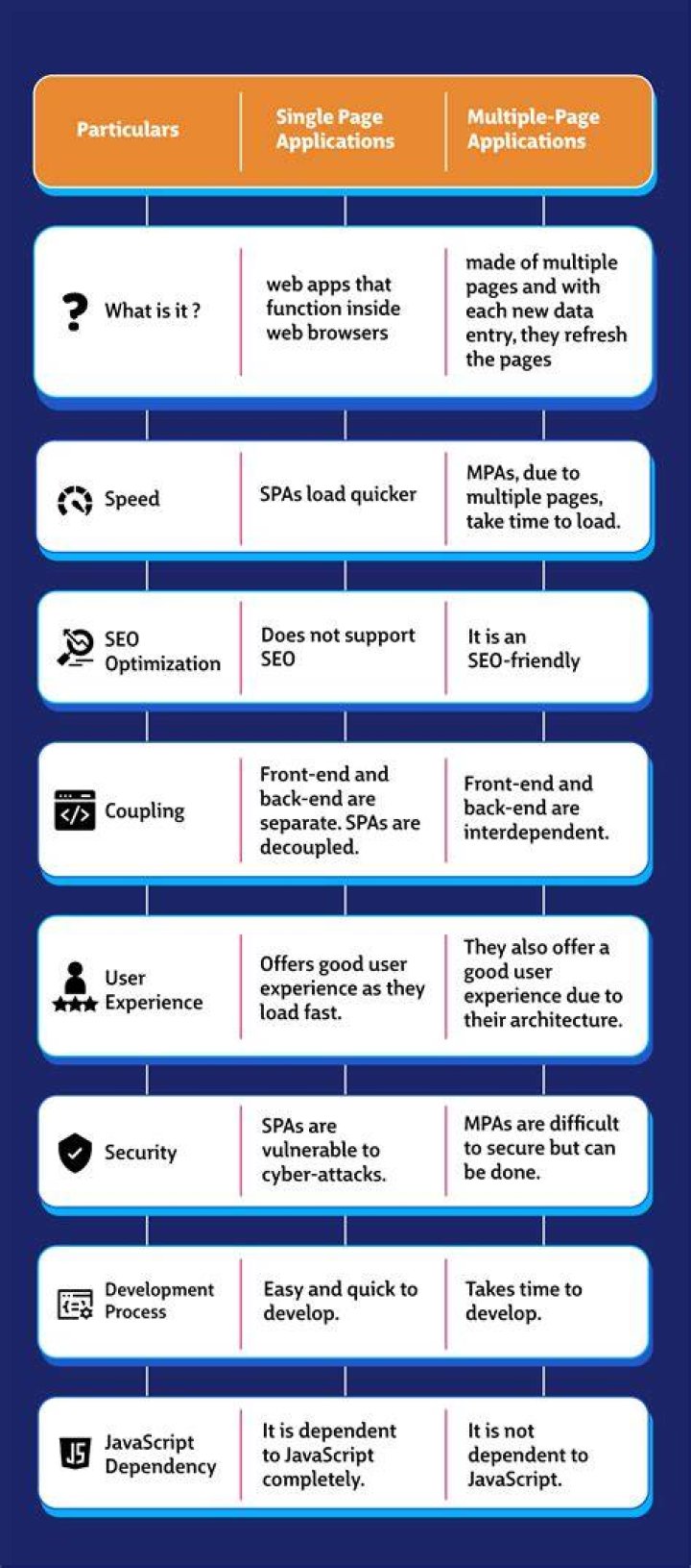 What is the difference between single PDF and PDF portfolio?