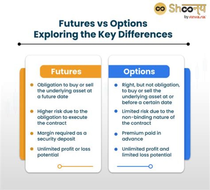 What is the difference between swaps and futures?