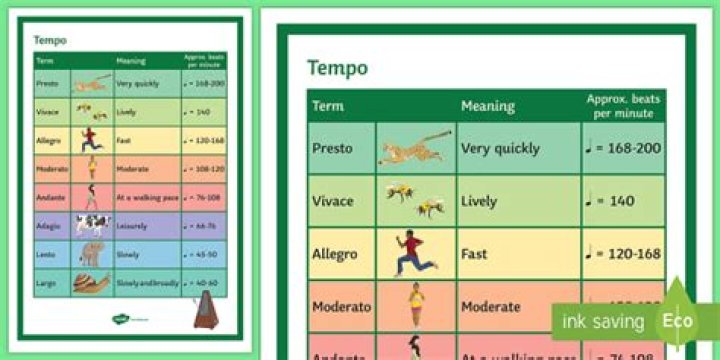 What is the difference between tempo and rhythm in golf?