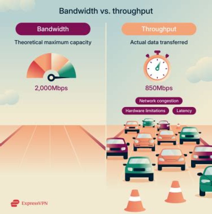 What is the difference between throughput and bandwidth?
