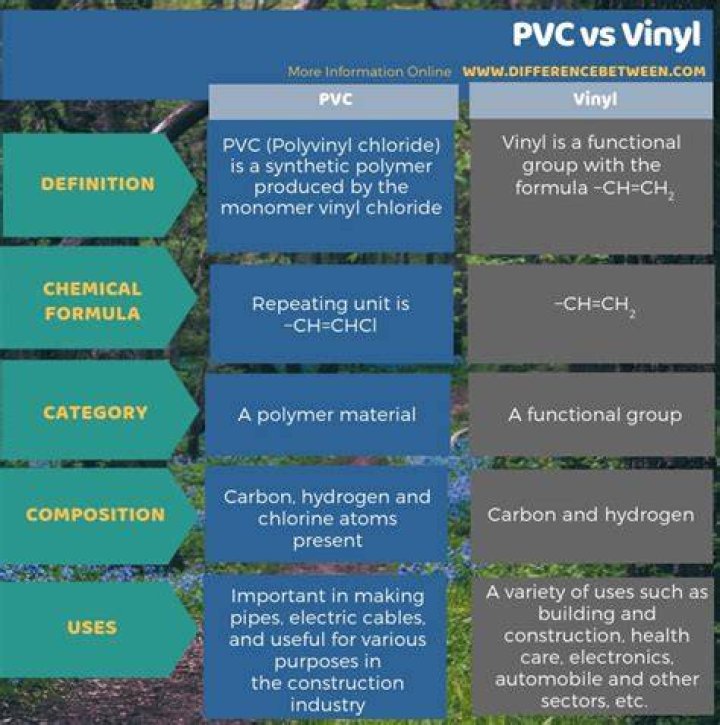 What is the difference between vinyl and PVC?