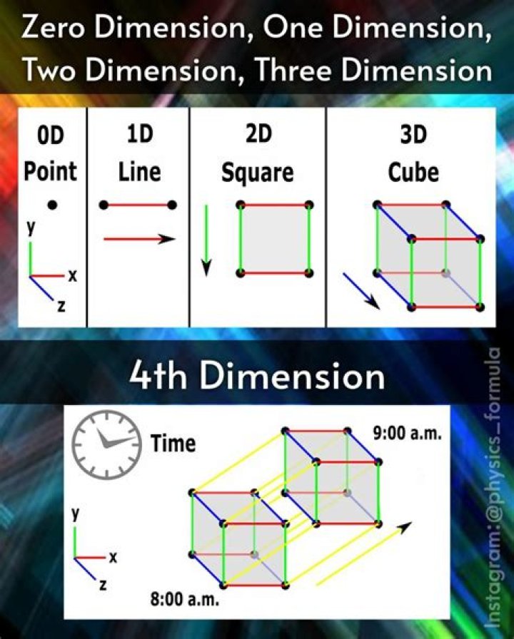 What is the dimension for temperature?