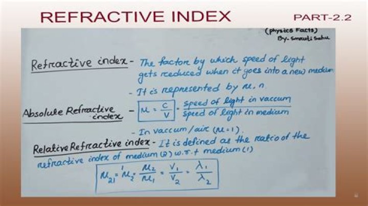 What is the dimension of refractive index?