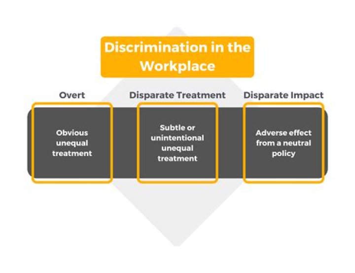 What is the disparate impact theory of discrimination?