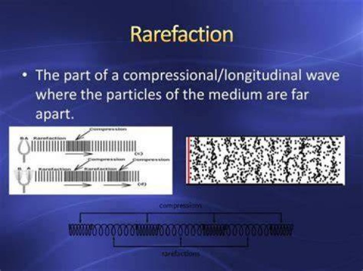 What is the distance between consecutive areas of compression and of rarefaction?