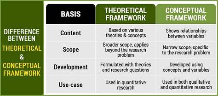 What is the distinction between theoretical and empirical analysis?
